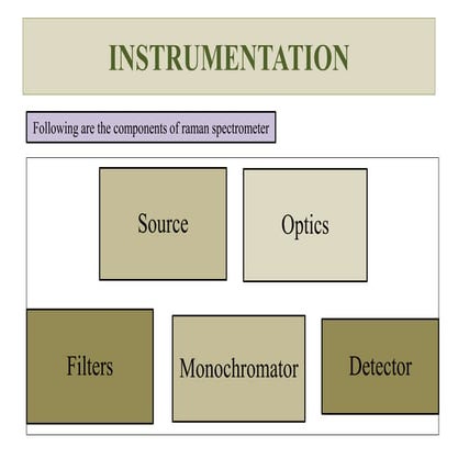 Raman spectroscpy instrumentation  .pptx