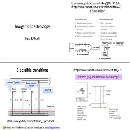 Raman spectroscopy compact