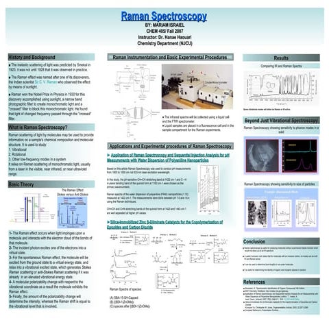Raman Spectroscopy Poster | PPT | Chemistry | Science