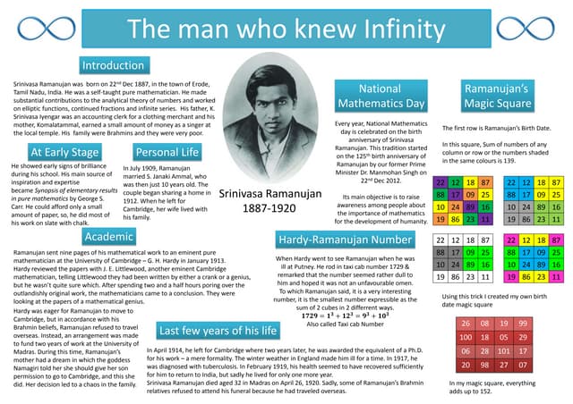 Srinivasa Ramanujan Poster (Mathematician) by Geetika Wadhwa