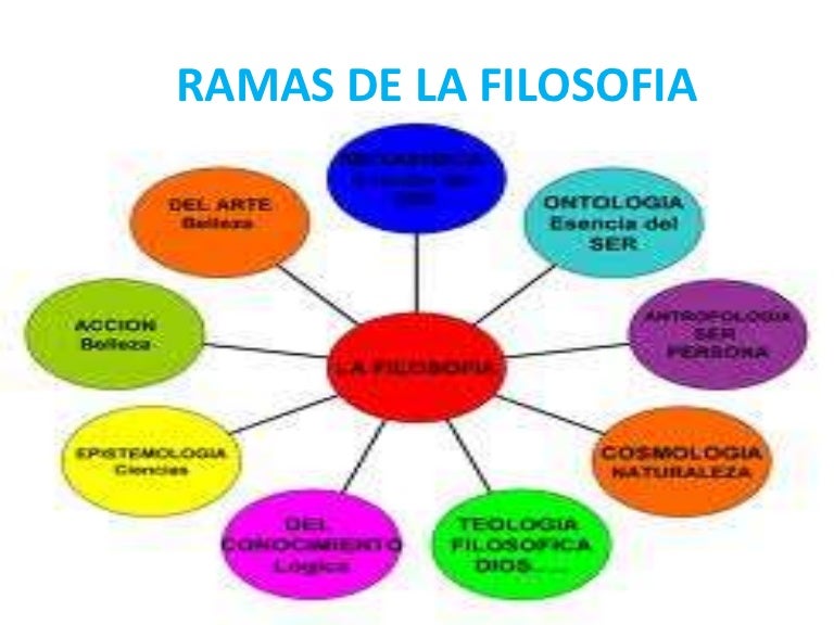 Ramas de la filosofia