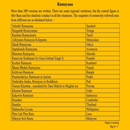 Ramayana-different versions.pdf