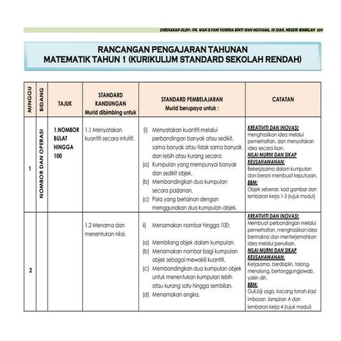 Rancangan pengajaran-tahunan-matematik-kssr-tahun-1