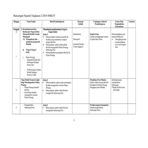 Rancangan sej-ting-2-2014