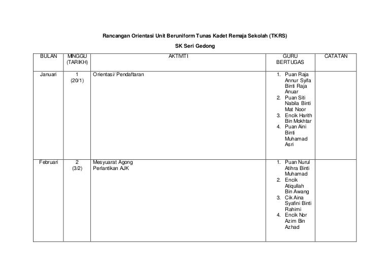 Rancangan Orientasi Tkrs