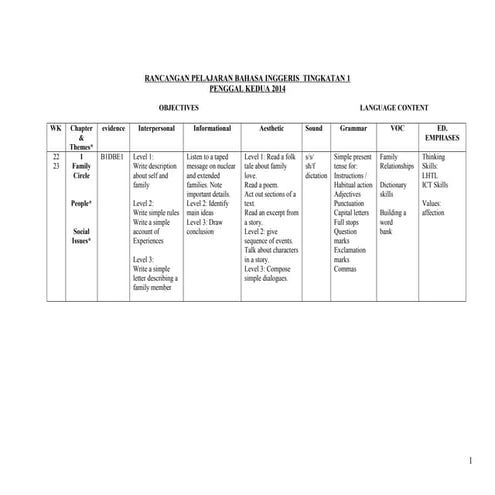 Rancangan pelajaran bahasa inggeris  tingkatan  1 new1