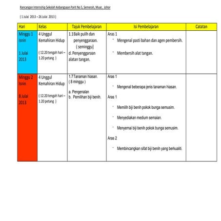 Rancangan pengajaran internship