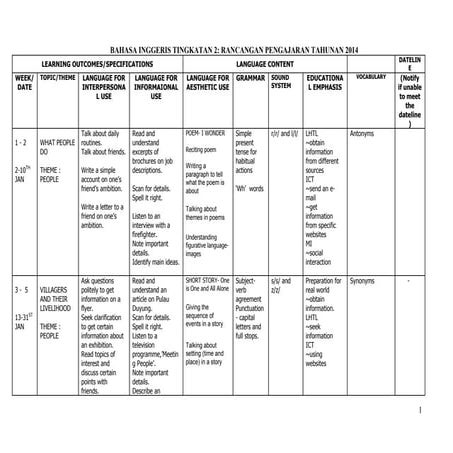 Rancangan pengajaran tahunan bahasa inggeris tingkatan 2 2014