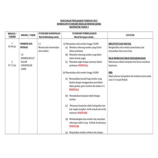 Rancangan pengajaran tahunan matema...