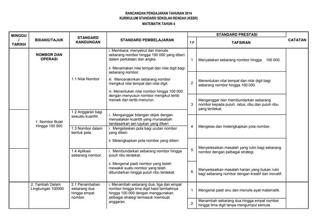 Rancangan pengajaran tahunan matema...