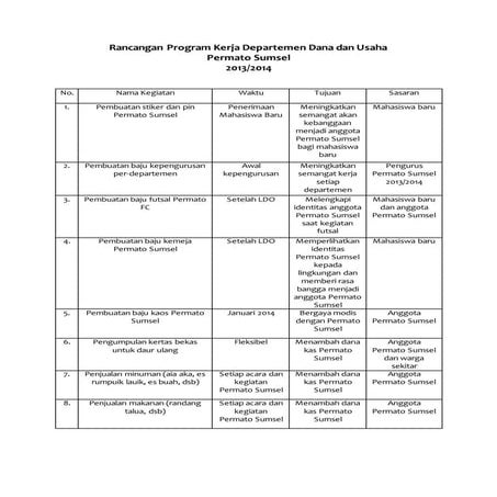 Rancangan program kerja departemen dana dan usaha