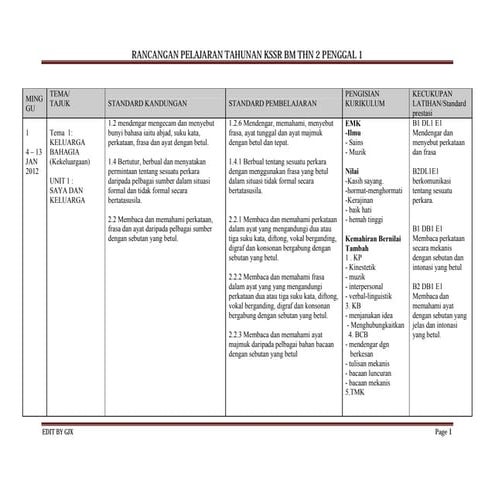 Rancangan tahunan bm tahun 2 penggal 1 (1)