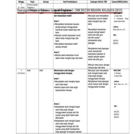 Rancangan tahunan geog ting 1 2013