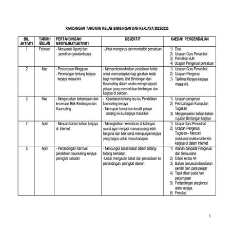 rancangan tahunan kelab kaunseling.doc