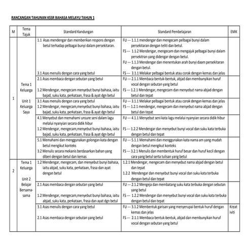 contoh RH Bm Tahun 1 SJKC | DOC