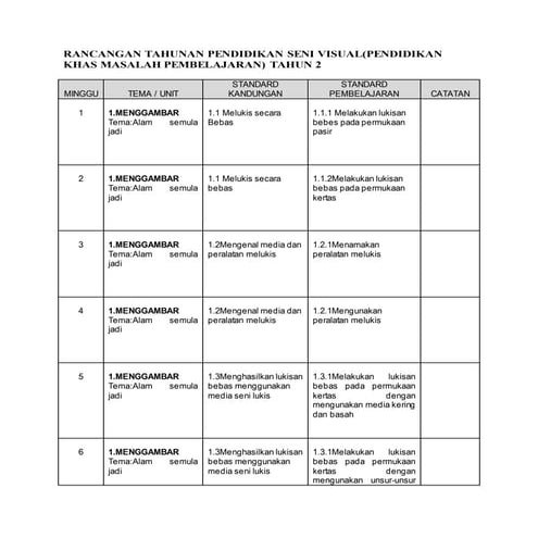 1. RANCANGAN TAHUNAN PENDIDIKAN SENI VISUAL PENDIDIKAN KHAS -1.doc