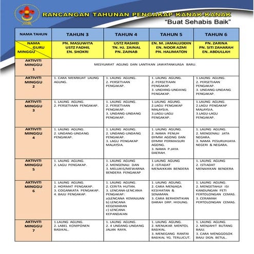 Rancangan tahunan persekutuan pengakap kanak-kanak 2019
