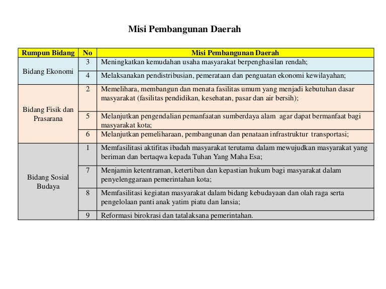Rancang Perencanaan Pembangunan