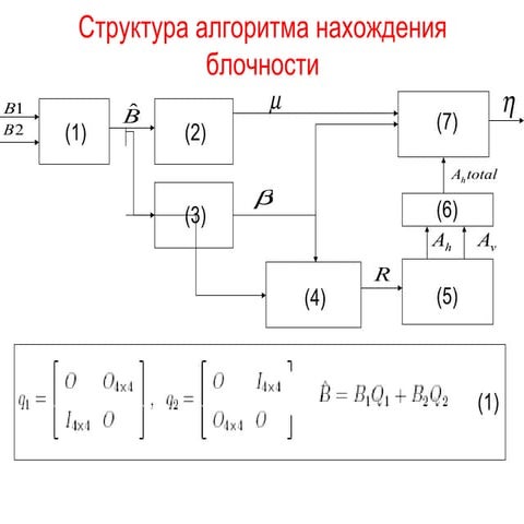 Неэталонное измерение и уменьшение артефактов блочности