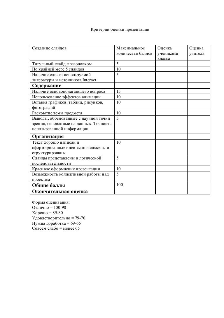 Критерии оценки гранта