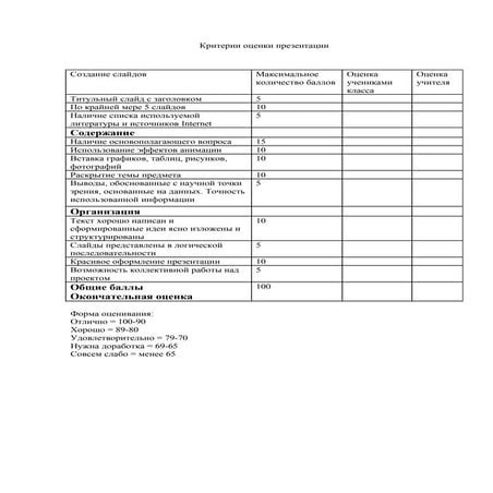 Критерии оценки презентации