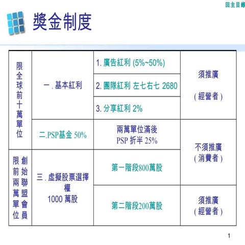 獎金制度 | PPT
