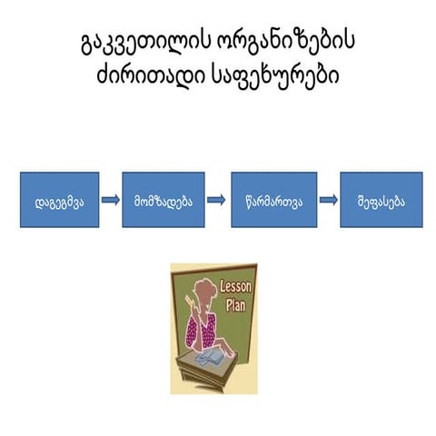 გაკვეთილის ორგანიზების ძირითადი საფეხურები