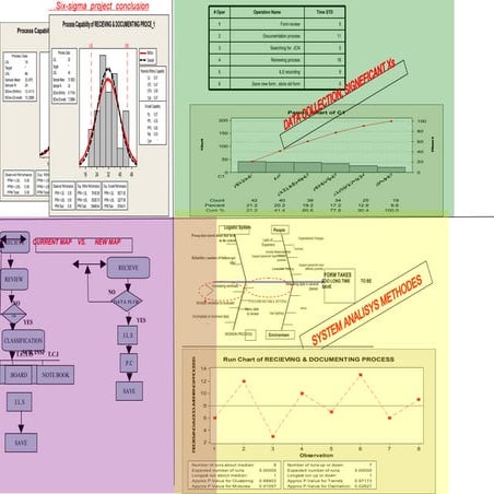 ملخص مشروع six sigma..مهندس عادل حجازى