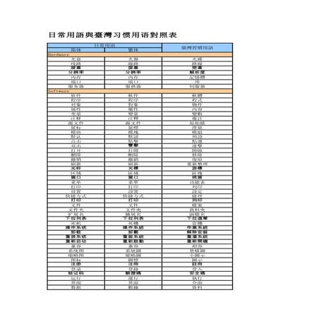 台灣習慣用語荟萃