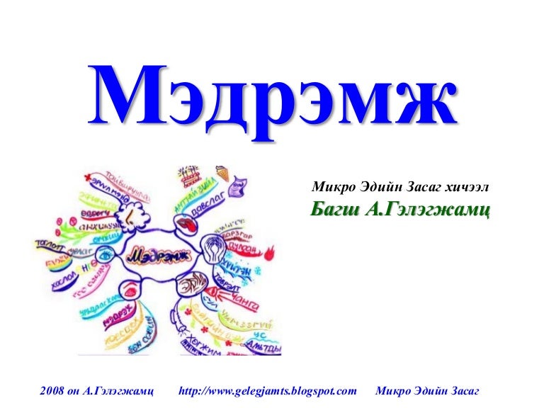Эрэлт, нийлүүлэлтийн мэдрэмж /орлогын мэдрэмж, солбисон мэдрэмж/