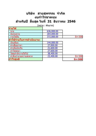 ตารางคำนวณงบกำไรขาดทุน