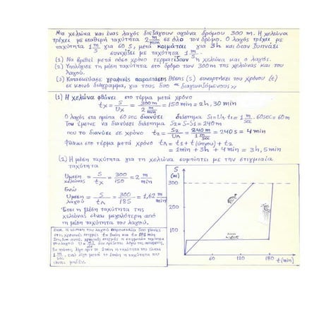 χελωνα λαγος