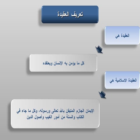 الفصل الأول