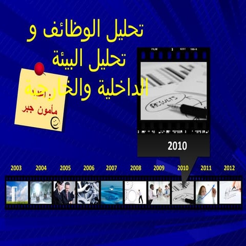 تحليل الوظائف وتحليل البيئة