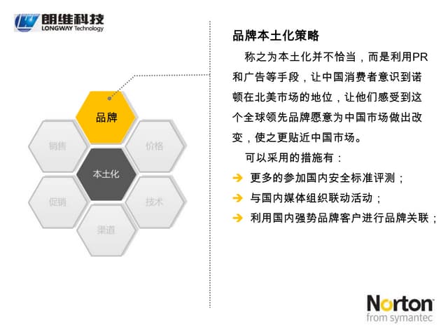 诺顿在中国市场的品牌核心