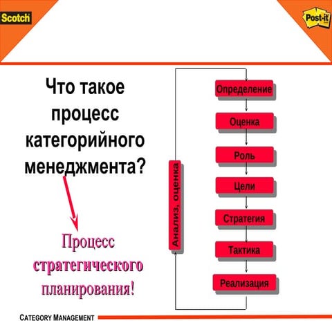 основы категорийного менеджмента | PPT | Free Download