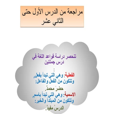 ملخص ما تم شرحه من دروس تبسيط النحو من الأول إلى الثاني عشر