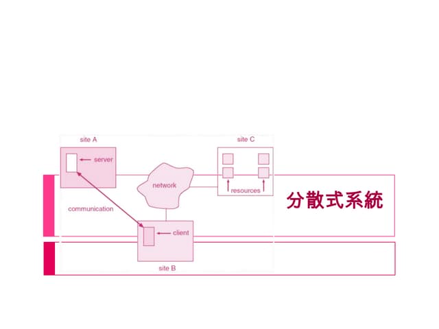 分散式系統