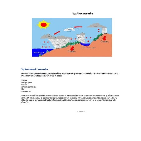 วัฏจักรของน้ำ