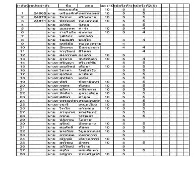 รายชื่อเด็กเพิ่มเติม