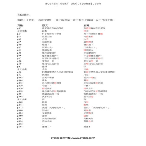 各位讀者, 抱歉，《電影我的荒謬》一書出版倉卒，書中有不少錯漏，以下 ...