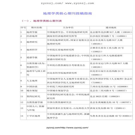 地理学类核心期刊投稿指南