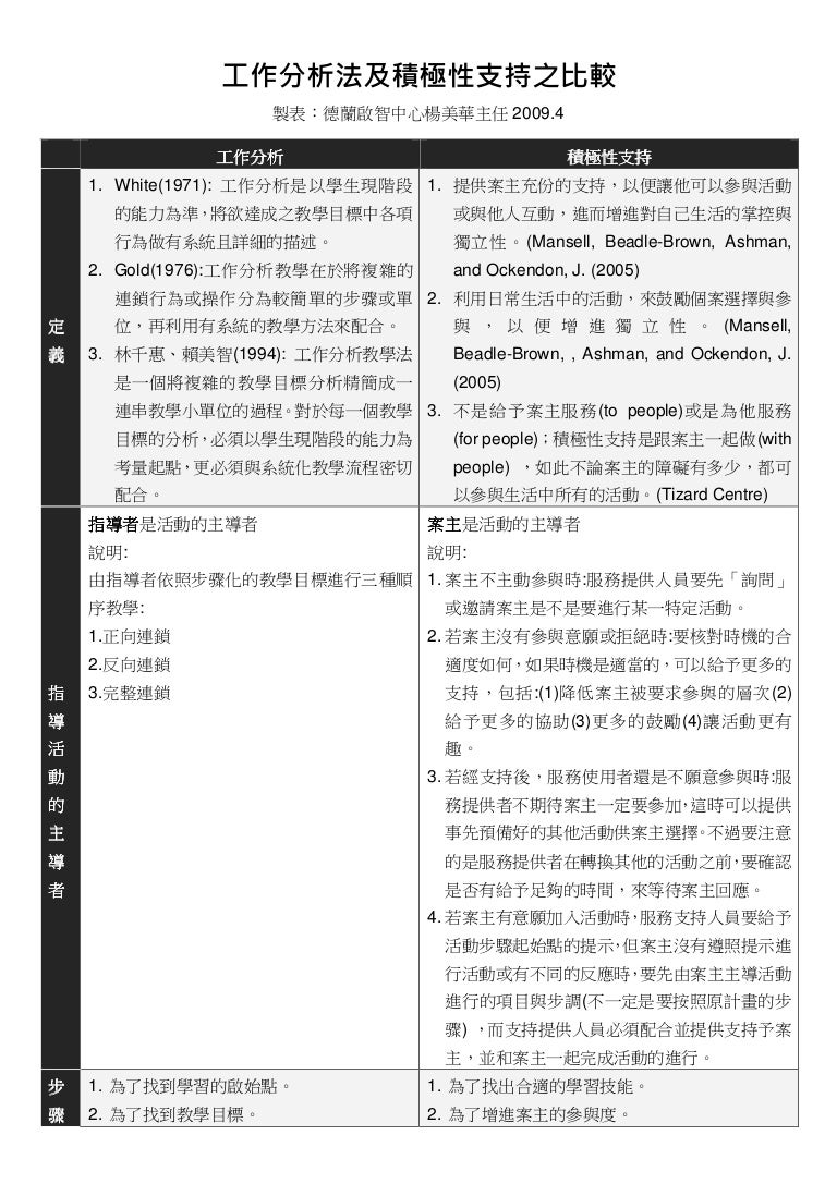 工作分析法及積極性支持之比較