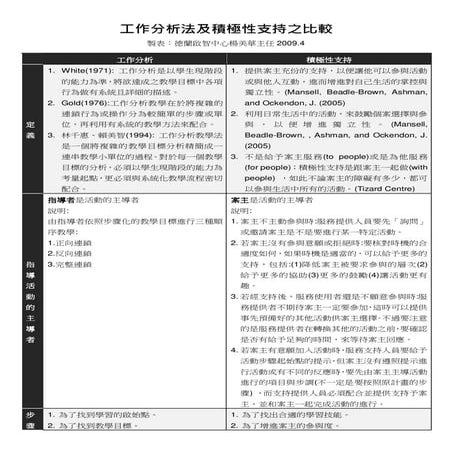工作分析法及積極性支持之比較