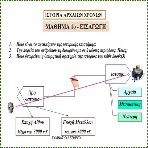 ΕΠΟΧΗ ΤΟΥ ΛΙΘΟΥ