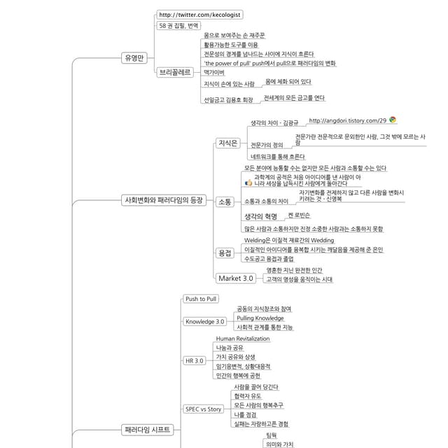 Form Based Code presentation | PDF