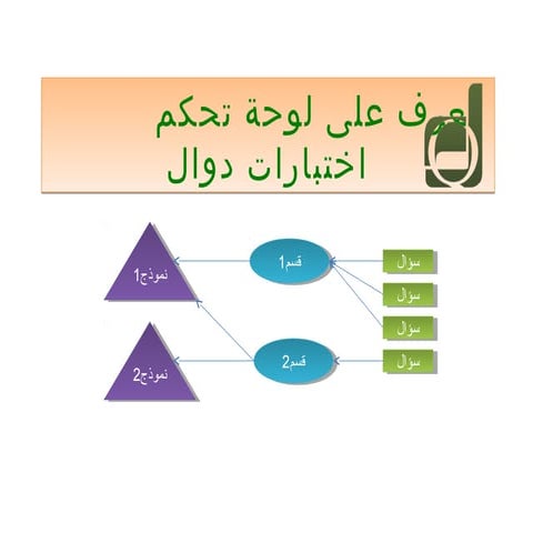 تعرف على لوحة تحكم اختبارات دوال