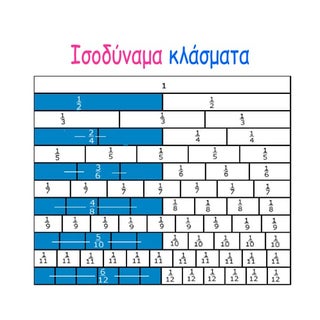 ισοδύναμα κλάσματα