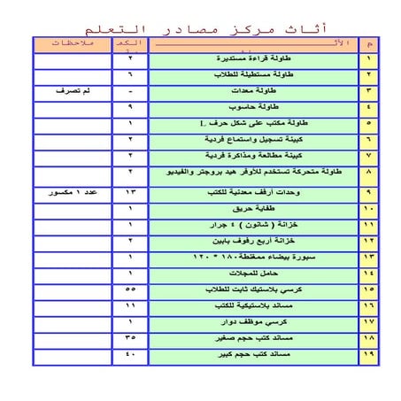 أثاث مركز مصادر التعلم في مدرسة الشيخ محمد بن شيخان السالمي