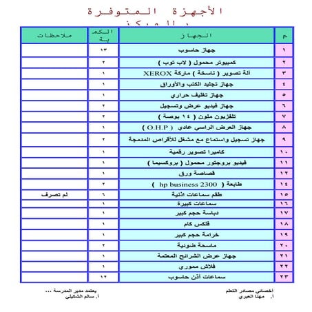 أجهزة مركز مصادر التعلم في مدرسة محمد بن شيخان السالمي للتعليم الأساسي